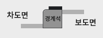 통합단면도 보기